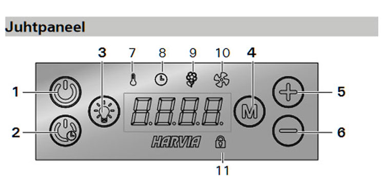 Máy xông hơi Harvia - Bảng điều khiển điện tử